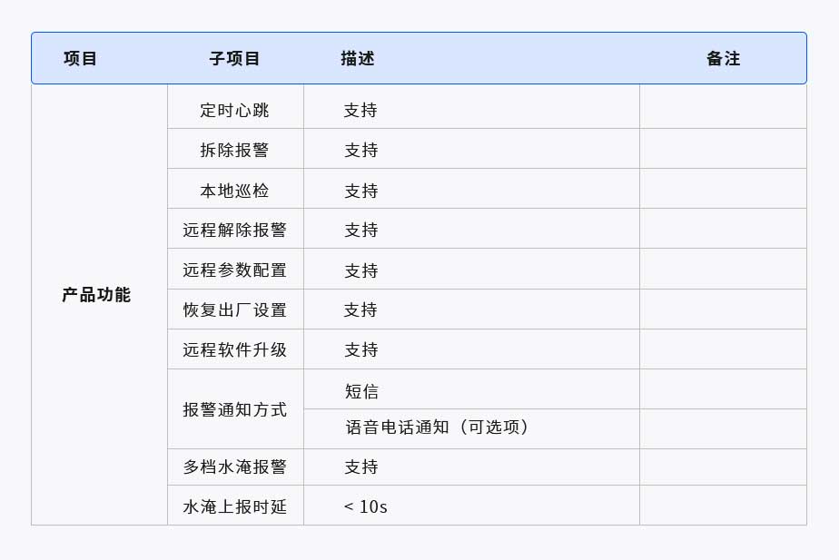 智慧水位監(jiān)測(cè)器(圖1) 1-2106191U931b7.jpg