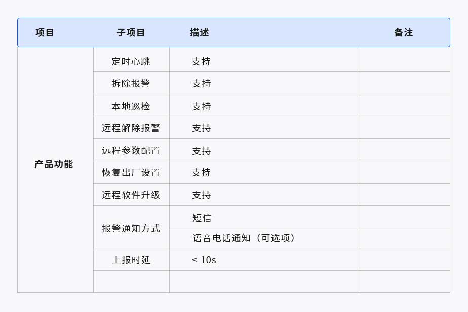 智慧反光標(biāo)監(jiān)測器(圖1) 1-21061920051A21.jpg