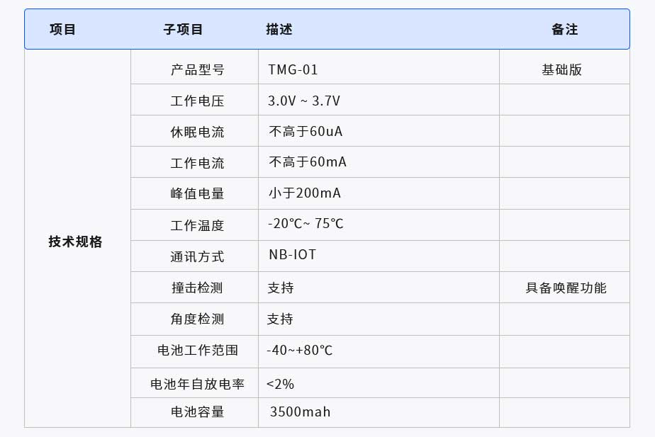 智慧柱帽監(jiān)測器(圖1) 1-210619201F5235.jpg
