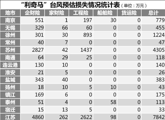 常州市公司物聯(lián)水淹報(bào)警試點(diǎn)情況匯報(bào)(圖1) 常州市公司物聯(lián)水淹報(bào)警試點(diǎn)情況匯報(bào)(圖1)
