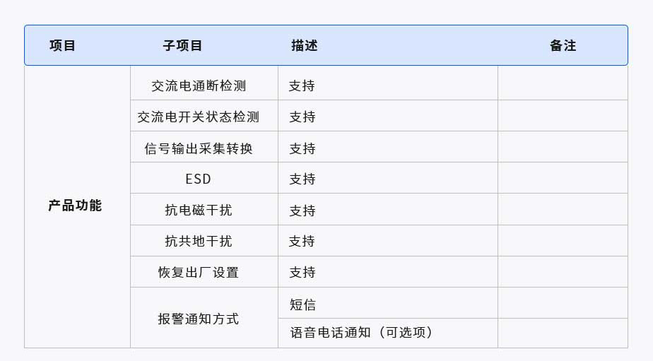 智能空開監(jiān)測器(圖1) 1-2106251U129142.jpg
