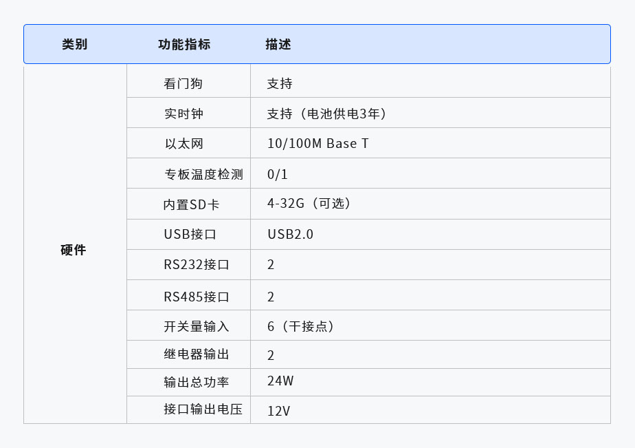 AEM-500物聯(lián)網(wǎng)網(wǎng)關(guān)(圖1) 1-2106252000342Z.jpg