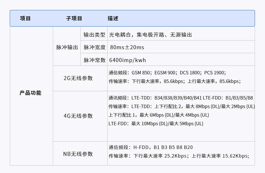 智慧用電在線監(jiān)控器(圖1) 1-210625204P0292.jpg
