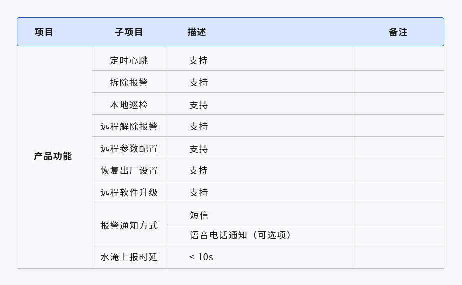 智慧井蓋監(jiān)測器(圖1) 1-21062520510S58.jpg