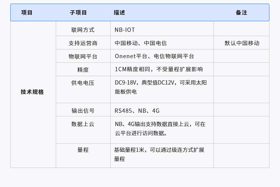 智慧水位監(jiān)測(cè)器(圖1) 1-210625205245595.jpg