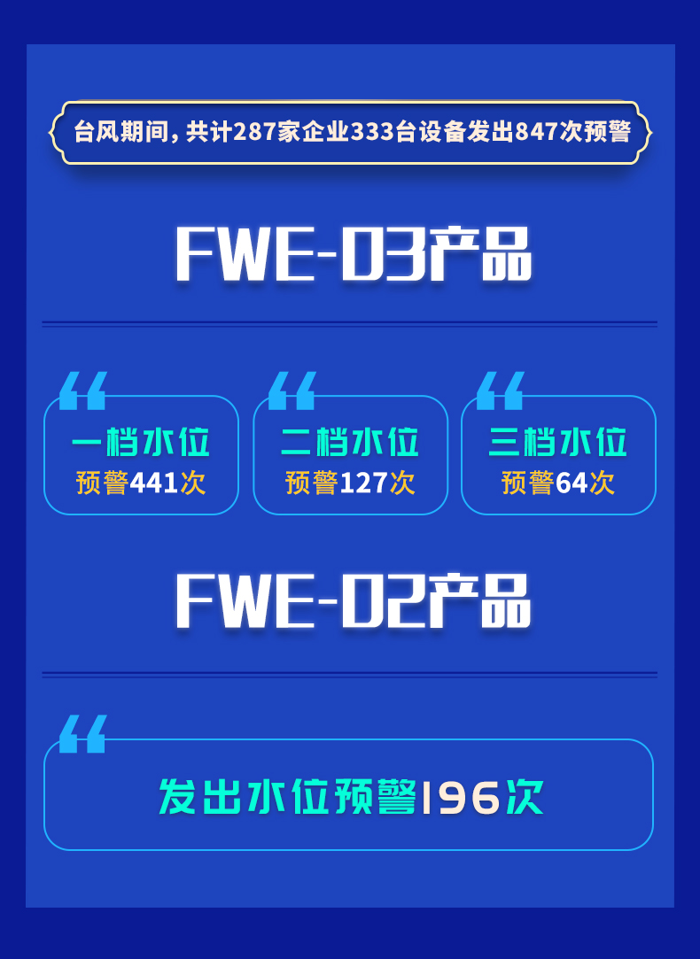 臺風(fēng)“煙花”水淹預(yù)警情況匯總及減損案例(圖2)